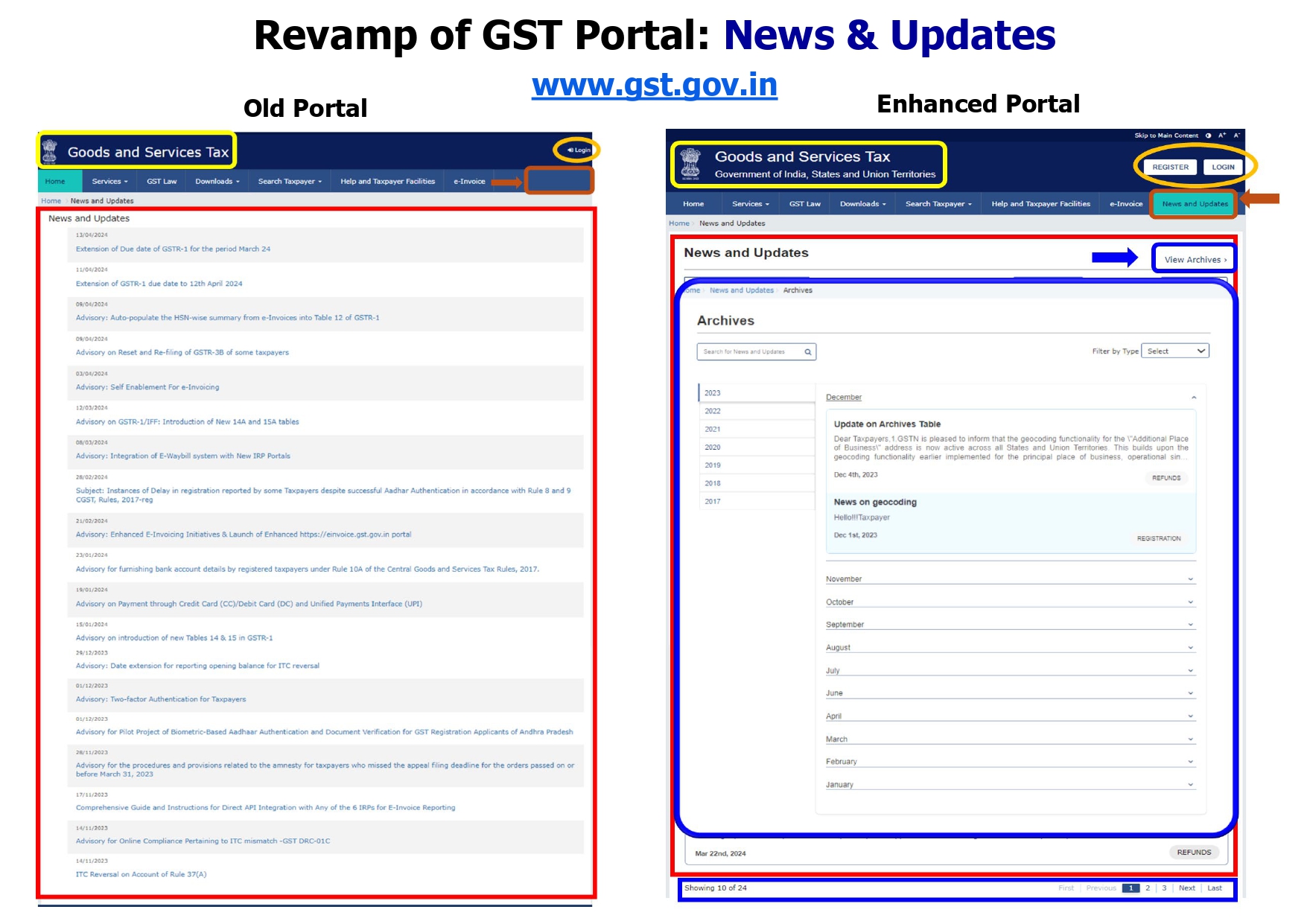 Enhancement in the GST Portal