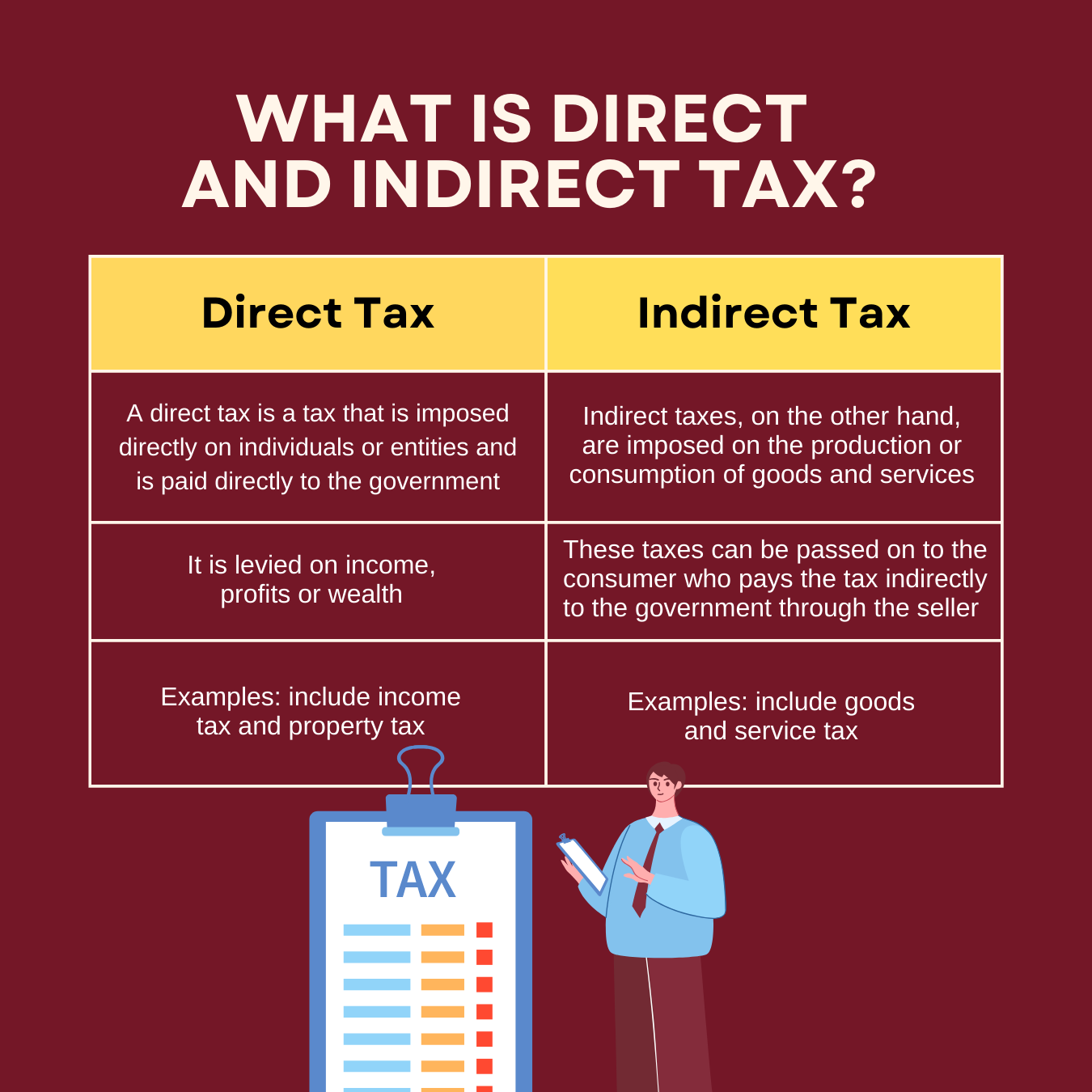 Direct and Indirect Tax