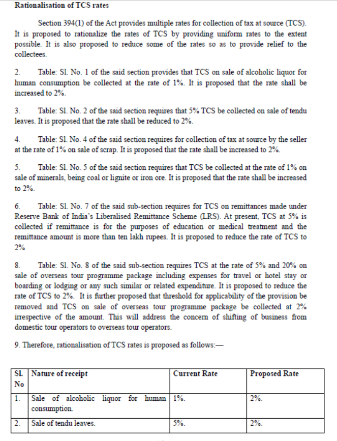 TCS Rate Changes from AY 2026-27: