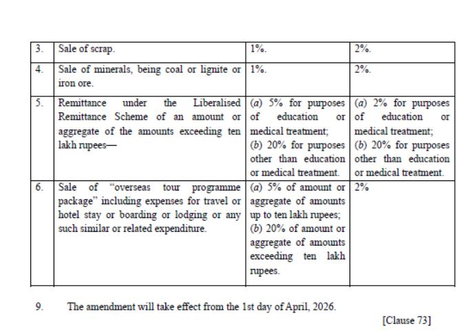 TCS Rate Changes from AY 2026-27: