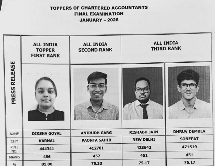 Toppers of CA Final Examination held in January 2026