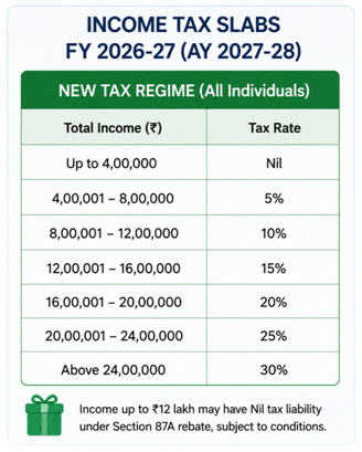 New Tax Regime