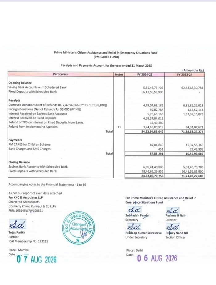 PM CARES Fund Reports Rs 8452 Crore Balance as Spending Remains Minimal in FY 2024-25