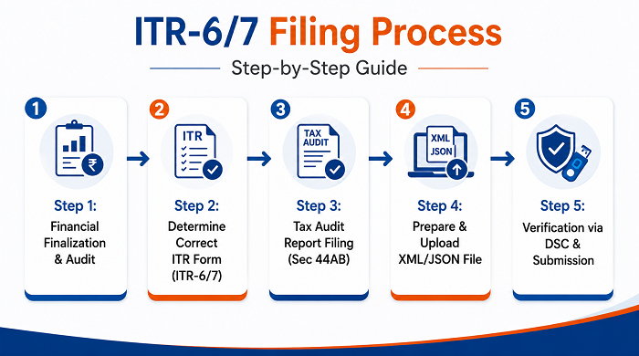 ITR Filing