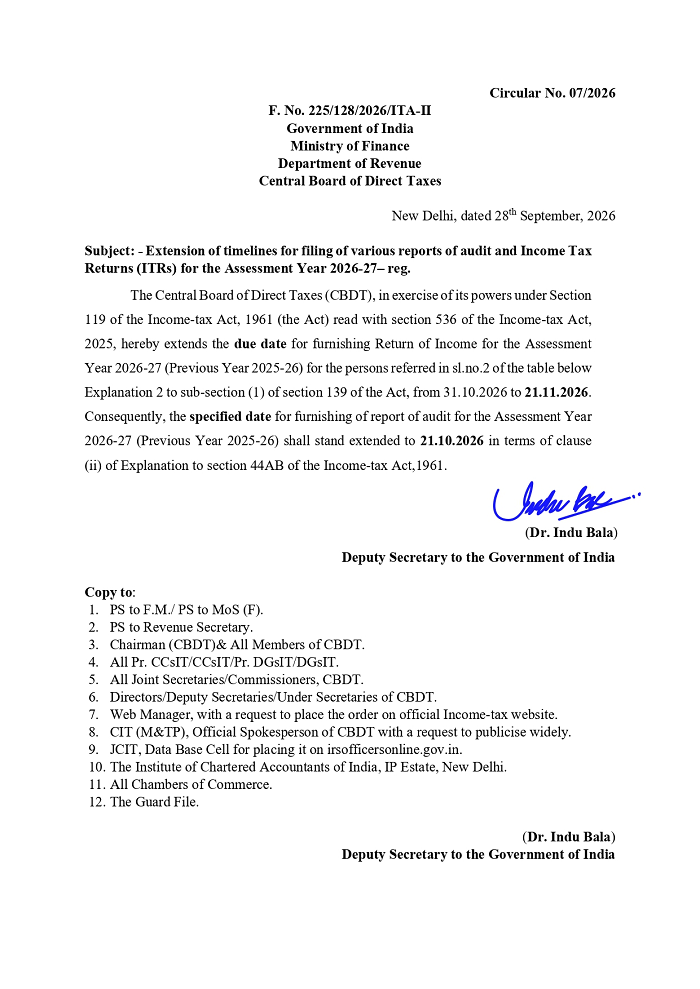 CBDT Extends Tax Audit Due Date for AY 2026-27 to 21st October 2026; ITR Deadline Moved to 21st November