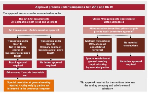 new balance sheet format as per companies act 2013