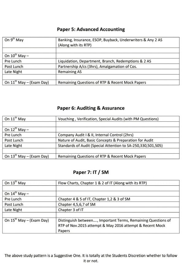 Ipcc Audit Charts