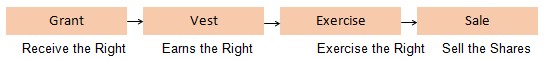 ESOP's Cycle