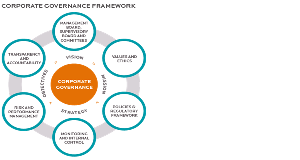 research areas in chartered accountants