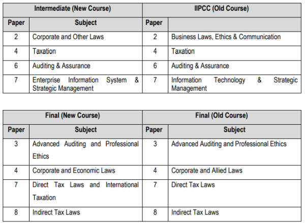 New Syllabus