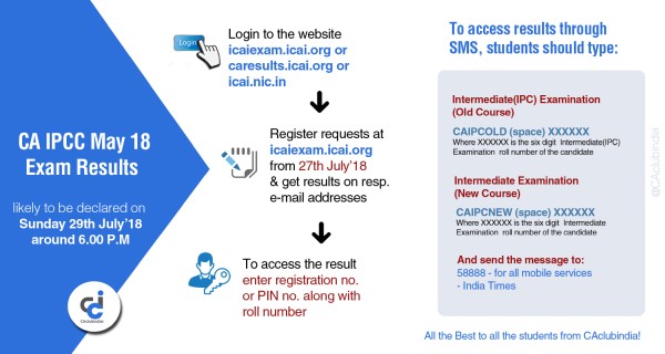 How to register through SMS