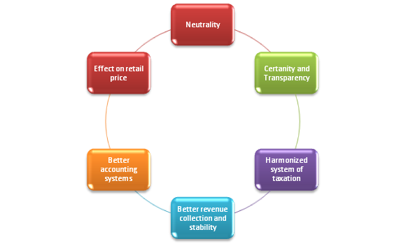 Merits of VAT