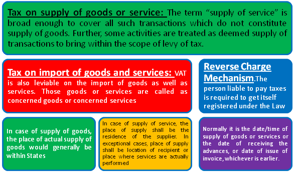 Features of UAE VAT