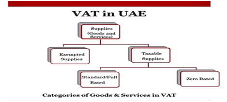 VAT in UAE