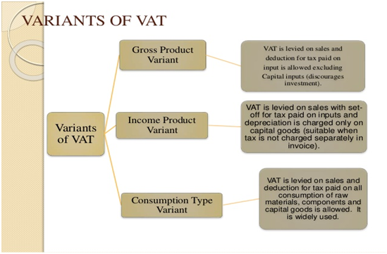 Variants of VAT