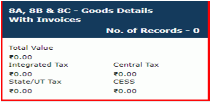 GST