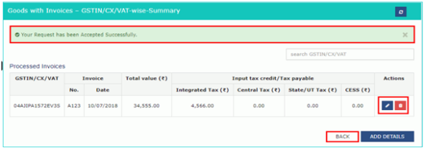 GST