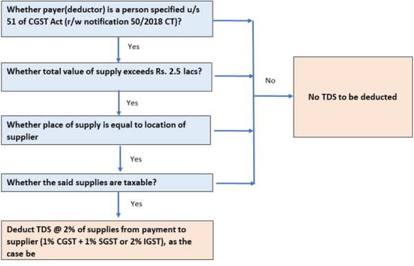 flowchart