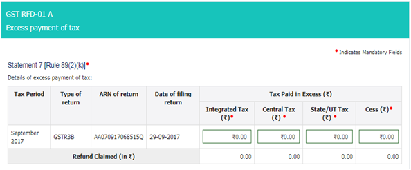 GST