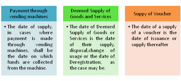 Article 26 - Date of Supply in Special Cases