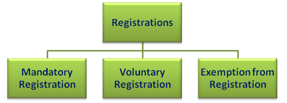 Who should register under UAE VAT