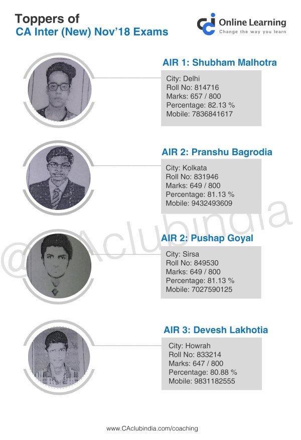 Toppers of CA Inter (New) Nov'18 Exams