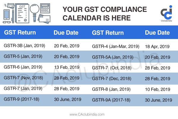 GST Compliance Calender