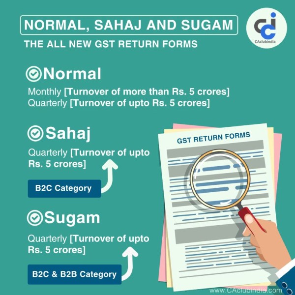 New GST return forms