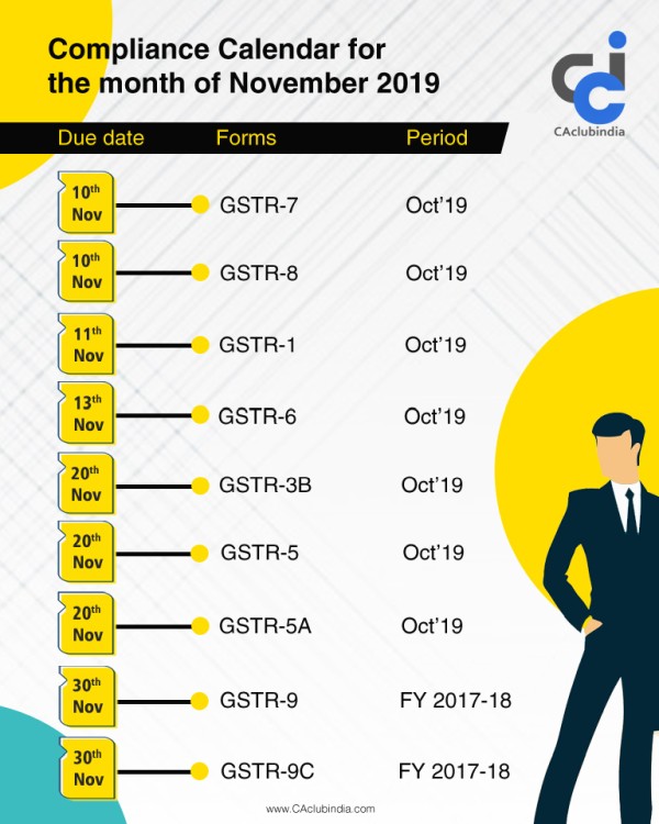 Compliance Calender for the m/o November 2019