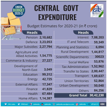 Central Government