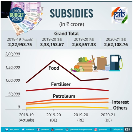 Subsidies