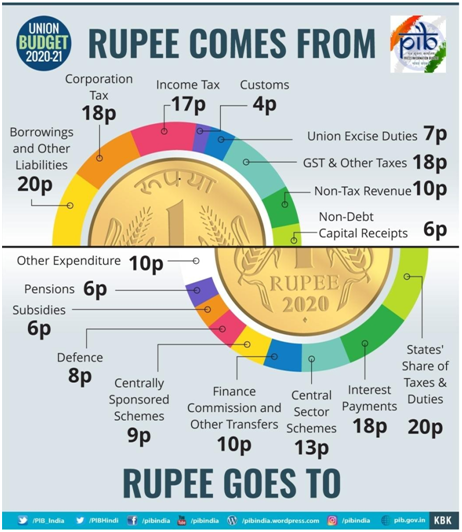 Rupee