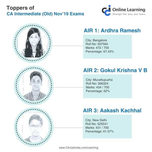 Toppers of CA Inter (Old) Nov'19