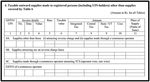 Taxable outward supplies made to registered persons including UIN Holders
