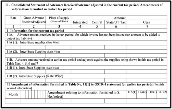 Consolidated statement of advance received