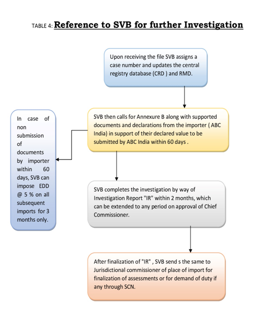 Special Valuation Branch