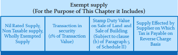 Exempt Supply