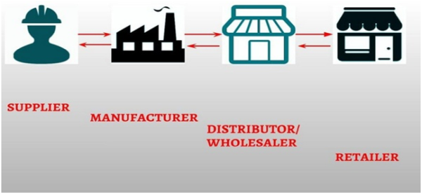 GST - Section 17(5)(h) - A Bermuda Triangle?