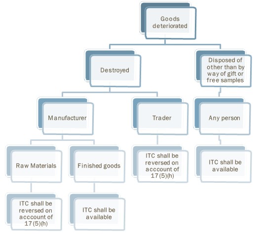 Decision Tree