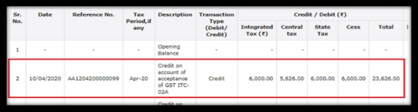 ELECTRONIC CREDIT LEDGER OF TRANSFEREE WILL BE CREDITED