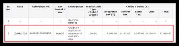 ELECTRONIC CREDIT LEDGER OF TRANSFEROR WILL BE RE- CREDITED