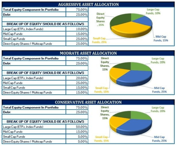 Aggressibe Asset Allocation