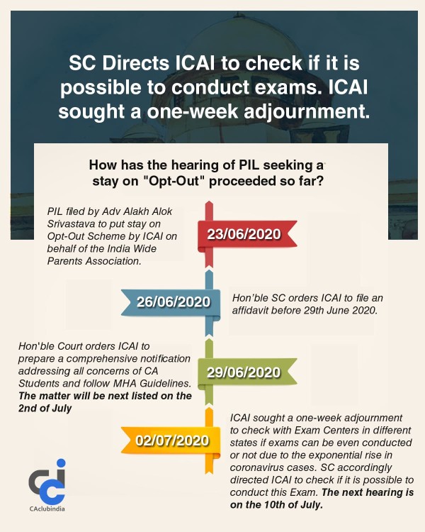 Supreme Court's Hearing on Opt-Out Option by ICAI