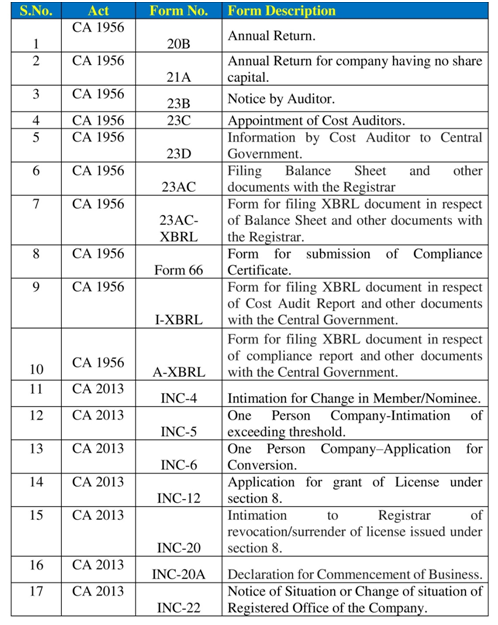 Detailed noted on the late waiver scheme