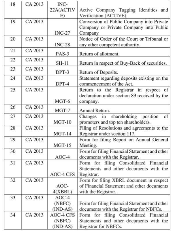 Detailed noted on the late waiver scheme