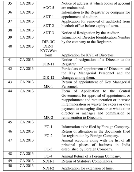 Detailed noted on the late waiver scheme