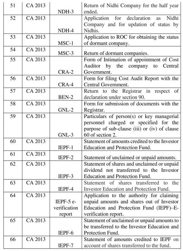 Detailed noted on the late waiver scheme