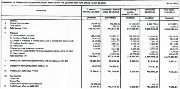 Standalone Quarterly Results Ruchi Soya Industries Ltd