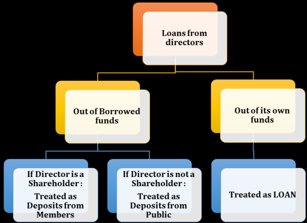 Chart 2