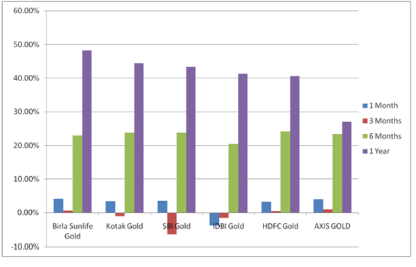 Growth statistics